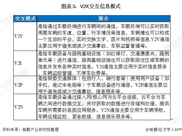 高通徐晧：AI和感知是6G时代值得重点关注的技术方向