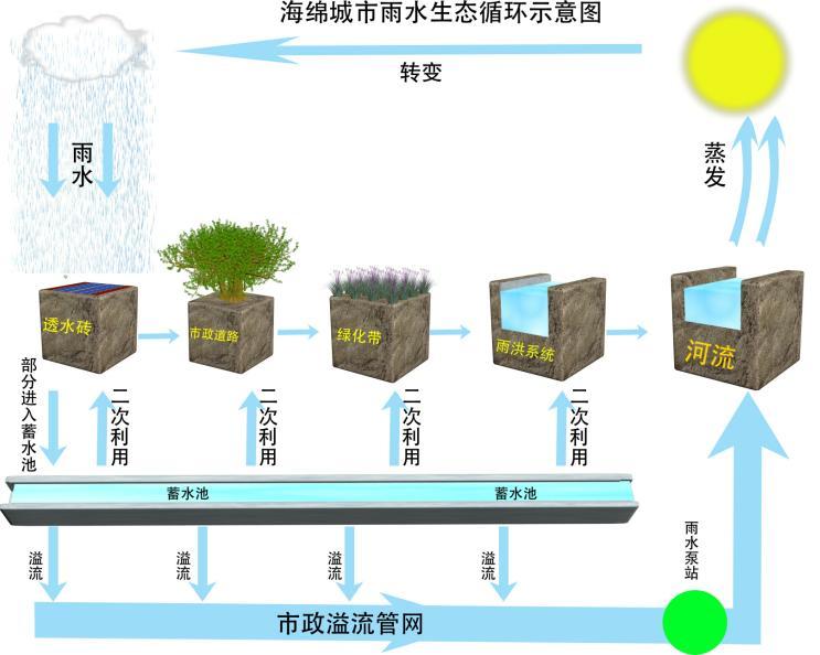 雨水收集截水沟导水槽详图施工图