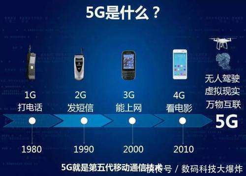 5g_360百科
