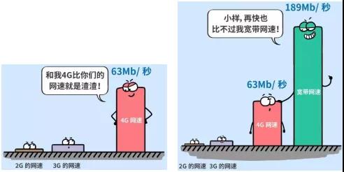 科普好文：5G技术到底是什么？(图2)