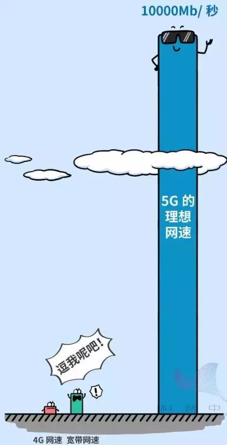 科普好文：5G技术到底是什么？(图3)