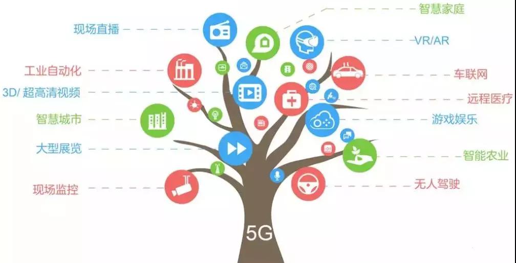 科普好文：5G技术到底是什么？(图6)