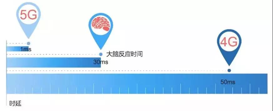 科普好文：5G技术到底是什么？(图4)