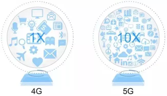科普好文：5G技术到底是什么？(图5)