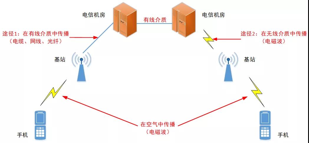 科普好文：5G技术到底是什么？(图7)