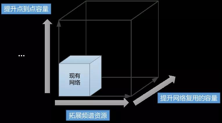 科普好文：5G技术到底是什么？(图9)