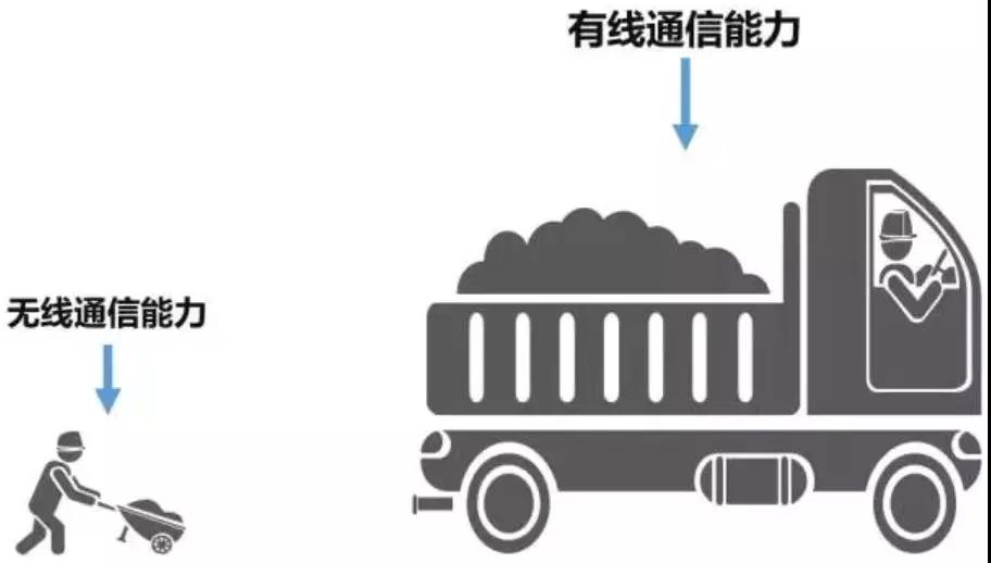 科普好文：5G技术到底是什么？(图8)
