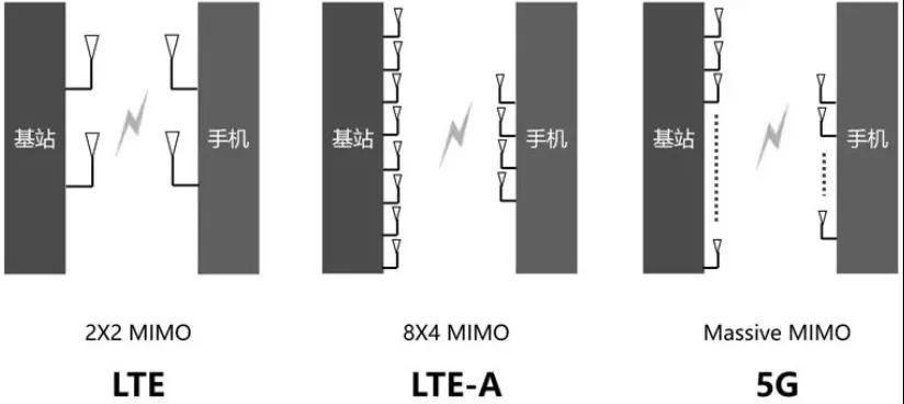 科普好文：5G技术到底是什么？(图10)