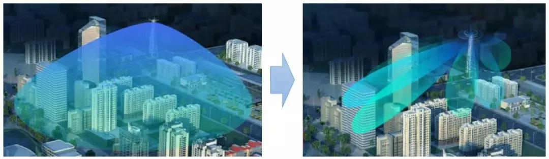 科普好文：5G技术到底是什么？(图11)