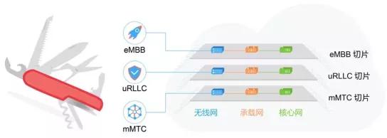 科普好文：5G技术到底是什么？(图13)