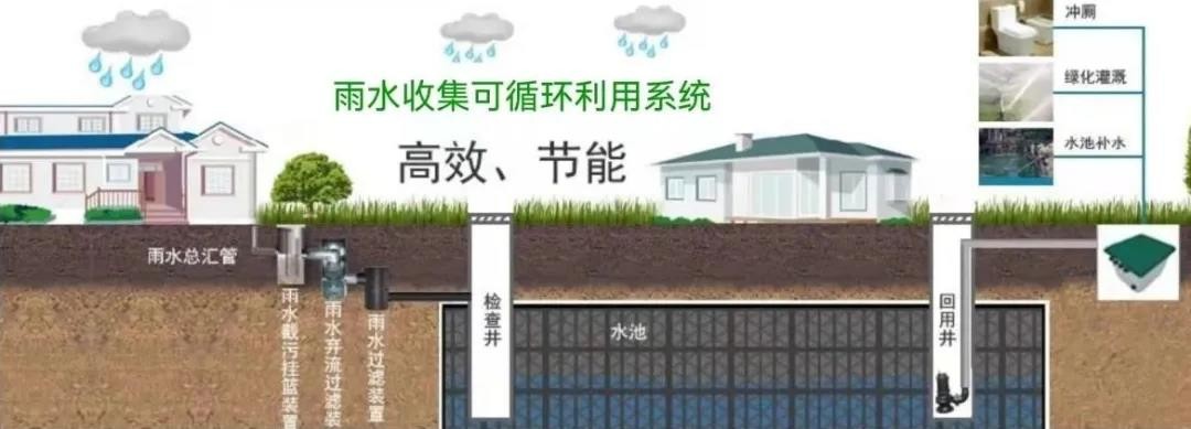 特约撰稿：零碳园区 - 从双碳目标到产业实践（下篇）