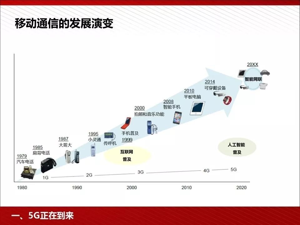 5G数据传输技术